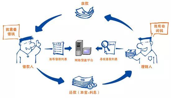 天上不会掉馅饼，向非法集资说不！