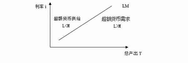 2022年银保监会考试倒计时，速看金融学和保险学·必备考点