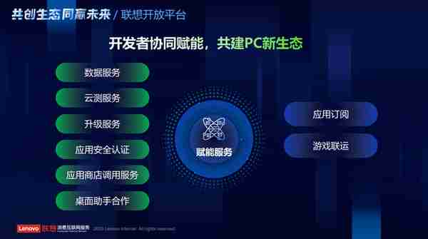 做大AI浪潮下的生态蛋糕 联想天禧生态暨应用商店开发者沙龙启幕