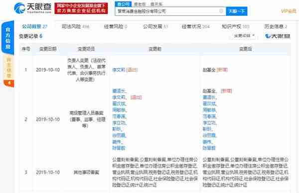 李文莉任职资格被否后 赵基全接任晋商消费金融董事长