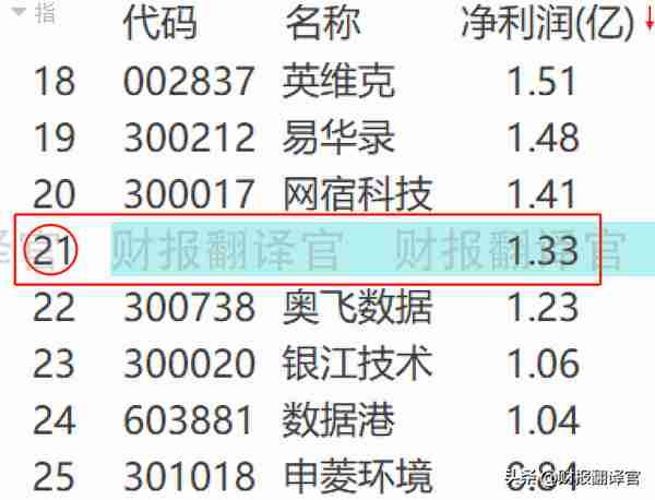 东数西算+数字货币+元宇宙,入股数据交易中心,客户包括百度、腾讯