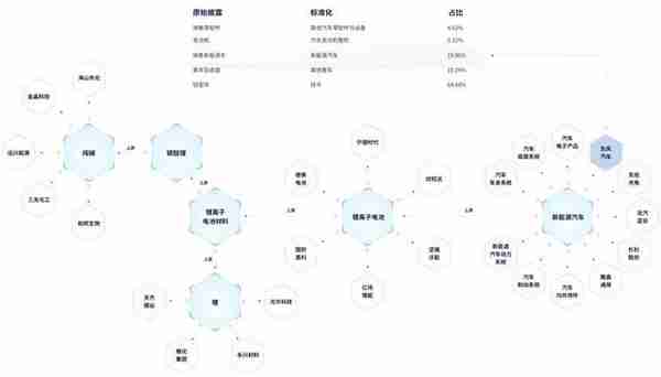 项目报道 | 金融及产业大数据服务商「数库科技」想要基于产业数据网络打造新一代决策智能