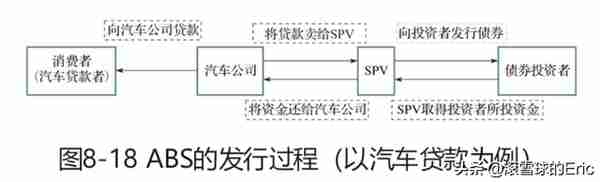 投资书单15：《CFA一级精讲》（经济、金融、财务、投资一网打尽)