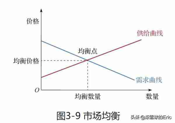 投资书单15：《CFA一级精讲》（经济、金融、财务、投资一网打尽)