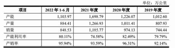 聚成科技冲击创业板：毛利率整体走低，“掏空”式分红后拟募资“补流” | IPO观察