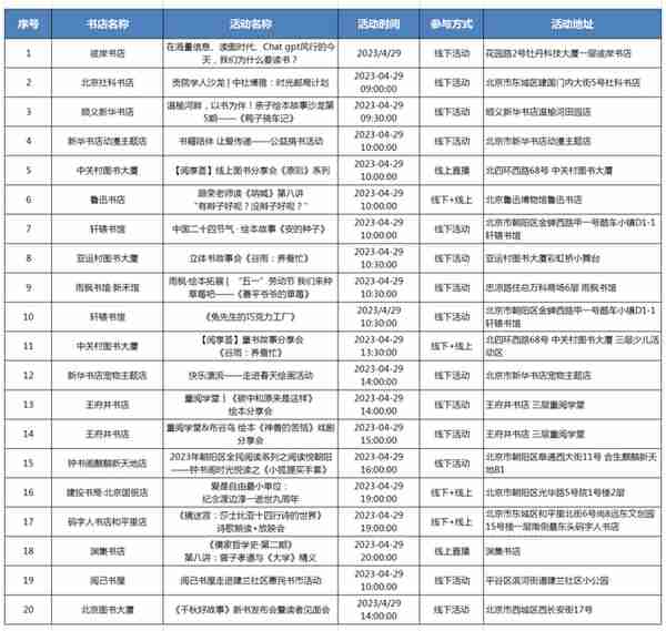 五一活动预告 | 来北京书店，开启文化之旅