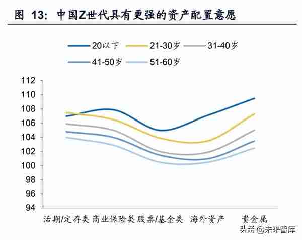 证券行业专题报告：拥抱Z世代，迎接新时代