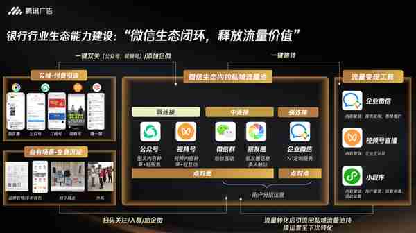 品效一体、技数升级，腾讯广告助力银行企业贷拓客提质增效！