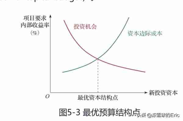 投资书单15：《CFA一级精讲》（经济、金融、财务、投资一网打尽)