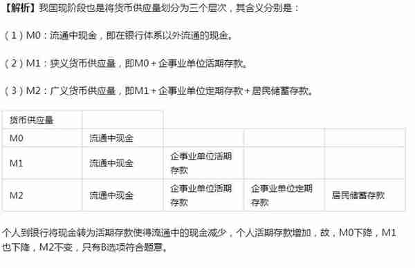 院校考情 | 复旦大学金融专业431考研信息汇总