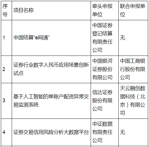 重磅！证监会版“监管沙盒”在北京正式落地