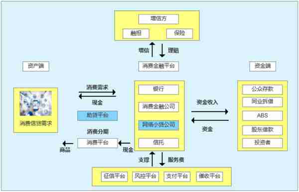 6个维度，浅谈“消费金融”