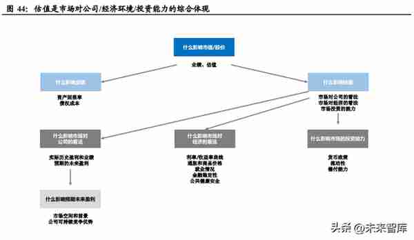 互联网行业专题报告：互联网平台兴衰周期与估值深度复盘