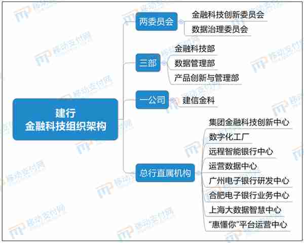 6大行金融科技布局对比：技术、业务、组织机制、网点转型