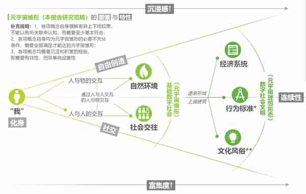 盘点10个海外元宇宙概念App：头部疯狂吸金，中腰部暗暗较劲