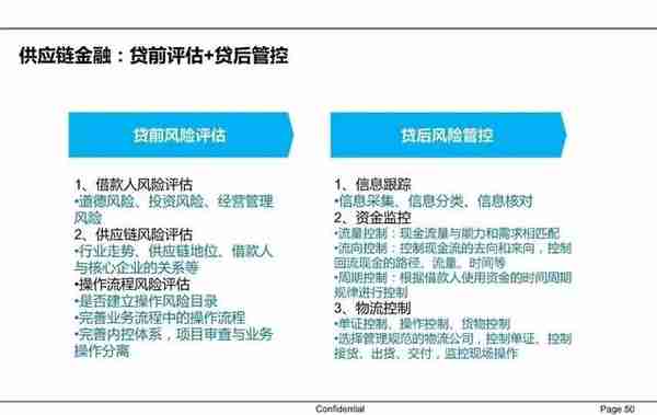 一文读懂供应链金融（PPT）