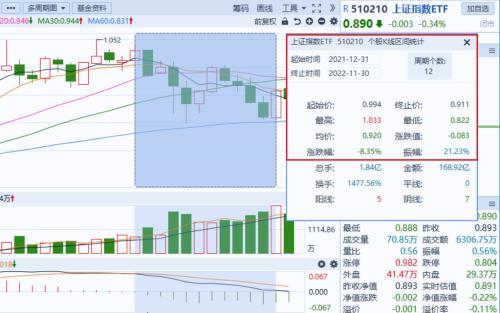 太惨！雪球大V亏200万爆仓，投资者买私募亏98%