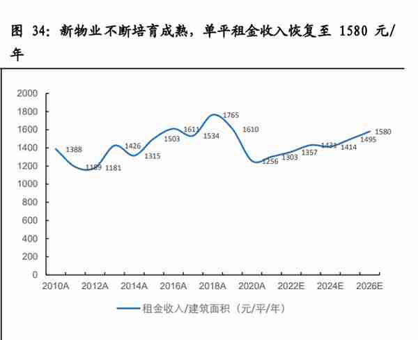 金融街研究报告：备战资产荒，迎接价值重估