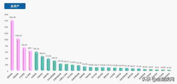 消费金融2022业绩全景：28家利润总和133亿元 19家涉投诉量1.6万件