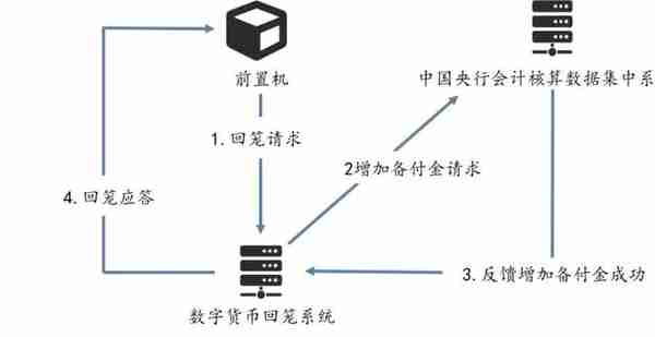 解析央行数字货币DCEP，哪些相关公司值得关注？