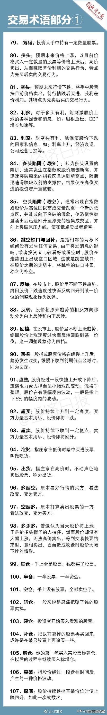 基金大跌！你买的基金还好吗？最实用的179个金融名词解释