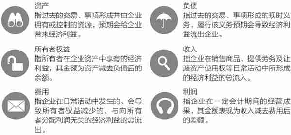 零基础学会计，从建立账户到纳税，手把手带你入门