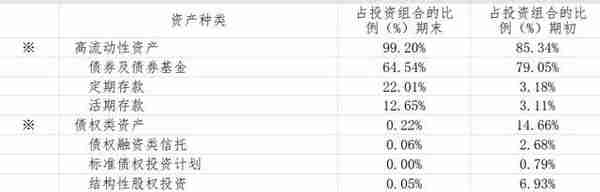 宇宙“现金”:工行单品规模超2000亿，是最强“货基”20倍，整改“只出不进”丨机警理财日报（8月11日）