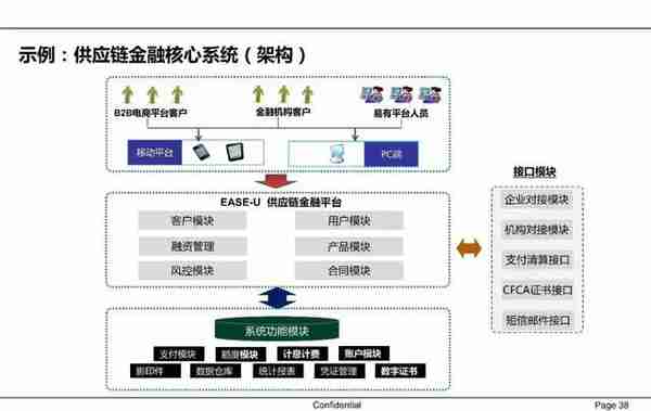 一文读懂供应链金融（PPT）