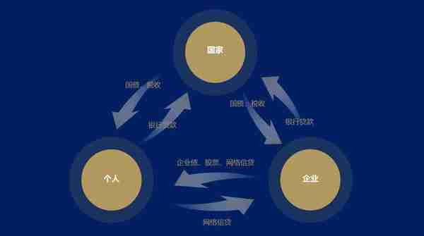 经济学思维：金融三维视角和利息理论