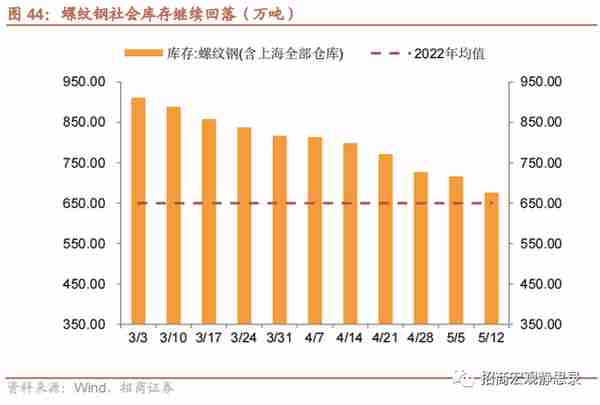 招商宏观 | 投资需求可能还在下滑