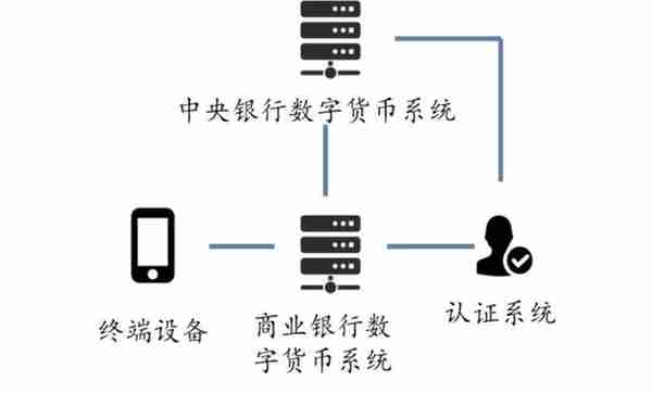 解析央行数字货币DCEP，哪些相关公司值得关注？