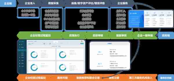 国信优易数字园区解决方案 铺就园区智慧升级的可持续发展之路