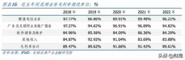 同花顺研究报告：金融+AI开启向上引擎，有望驱动业绩持续增长