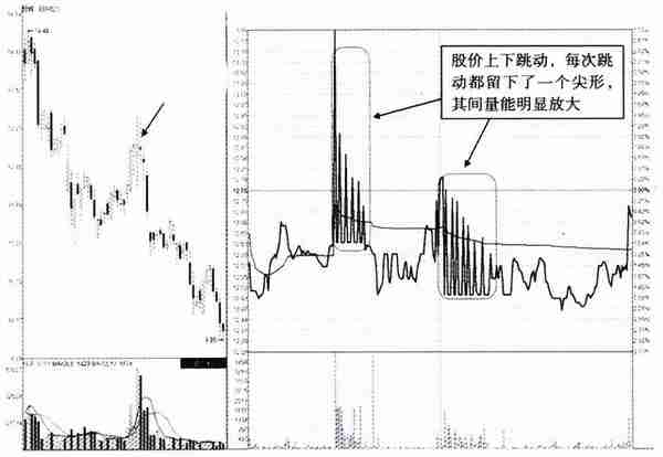 凡是“分时图”出现这种特征，散户要看清楚，这是出货而不是洗盘