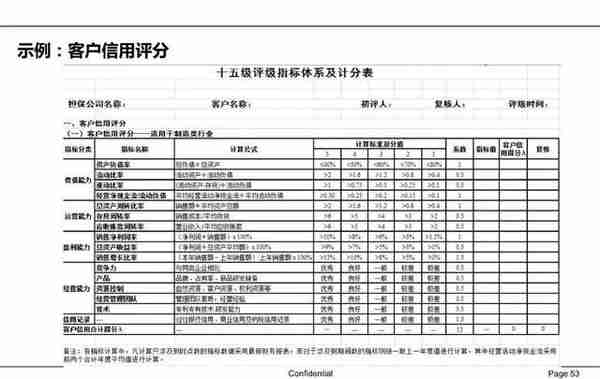 一文读懂供应链金融（PPT）