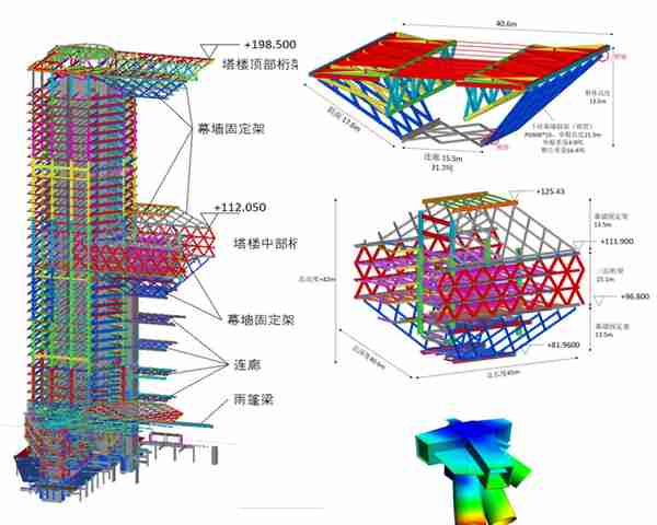 国家金融信息大厦工程项目双塔主体结构实现“高空牵手”