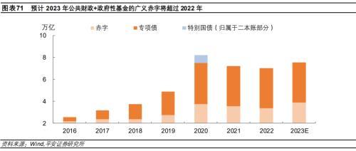 平安首经团队2023年中国经济展望：2023年更需倚仗内循环，实现5%增速提振投资是关键所在