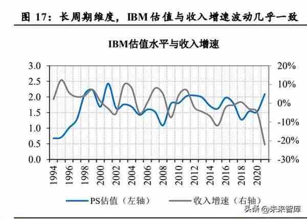 互联网行业专题报告：互联网平台兴衰周期与估值深度复盘