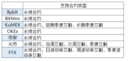 为什么数字货币期货交易越来越火？