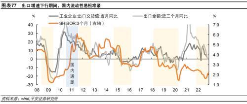 平安首经团队2023年中国经济展望：2023年更需倚仗内循环，实现5%增速提振投资是关键所在