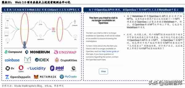 Web3.0：互联网的下一站？