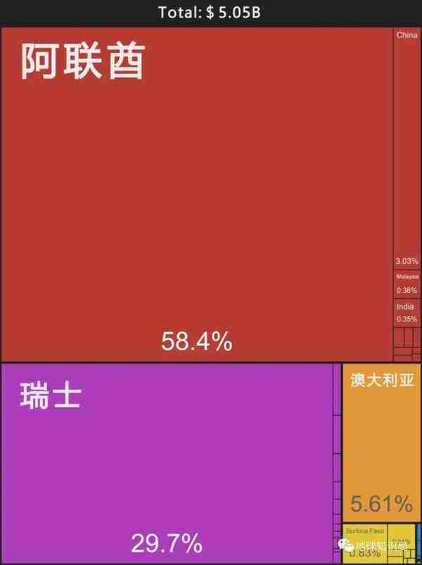 法国，还想再剥削非洲一百年 | 地球知识局