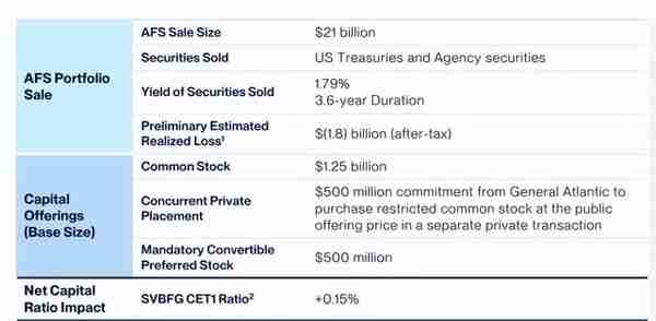 暴跌60％，硅谷银行危机爆发，美国新一轮金融危机卷土重来？