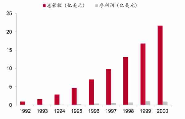 “拆解”星巴克