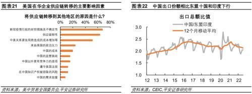 平安首经团队2023年中国经济展望：2023年更需倚仗内循环，实现5%增速提振投资是关键所在