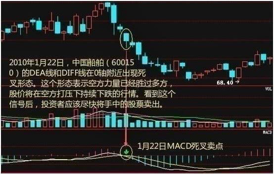 MACD、KDJ、CCI三剑合璧，手持个股一旦符合这个条件，立马卖出，二十年老股民经验之谈