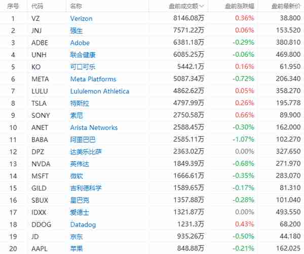 美股前瞻 | 美国2月PCE数据回落！暂停加息预期再度升温，三大期指短线拉升；高盛：美元储备货币体系正在终结