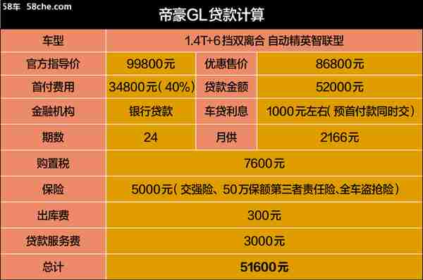 吉利帝豪GL探店 贷款推荐选择银行金融