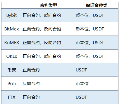 为什么数字货币期货交易越来越火？