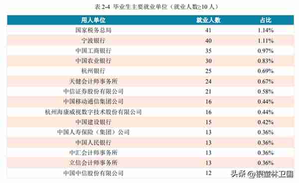 新一线杭州的这七所双非大学，值得考虑